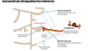 Rolando Muñoz: "Estamos a menos de 13 metros de distancia  para rescatar a los mineros atrapados"