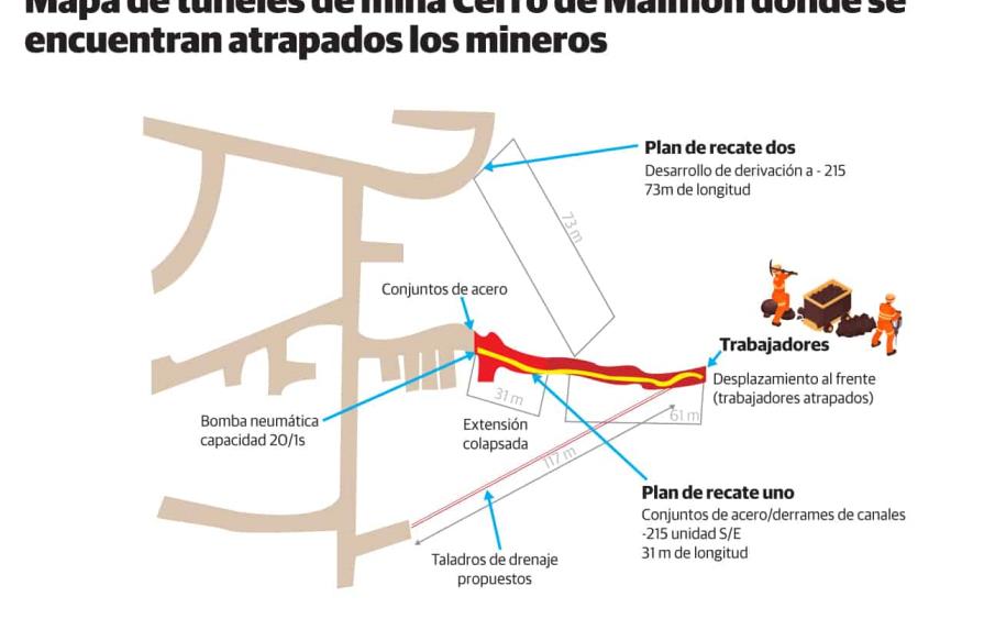 Rolando Muñoz: “Estamos a menos de 13 metros de distancia  para rescatar a los mineros atrapados”