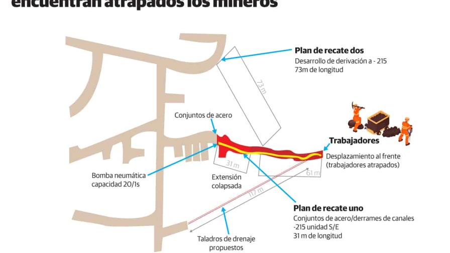 Rolando Muñoz: “Estamos a menos de 13 metros de distancia  para rescatar a los mineros atrapados”