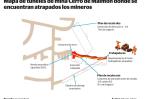 Plan usado para rescatar mineros en Maimón se replicaría en otras minas