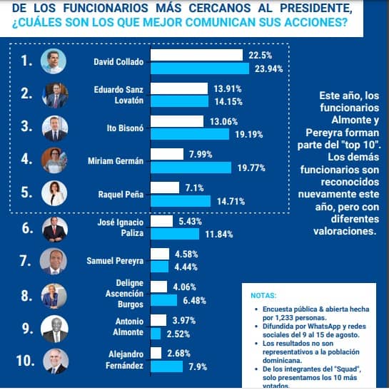 Infografía