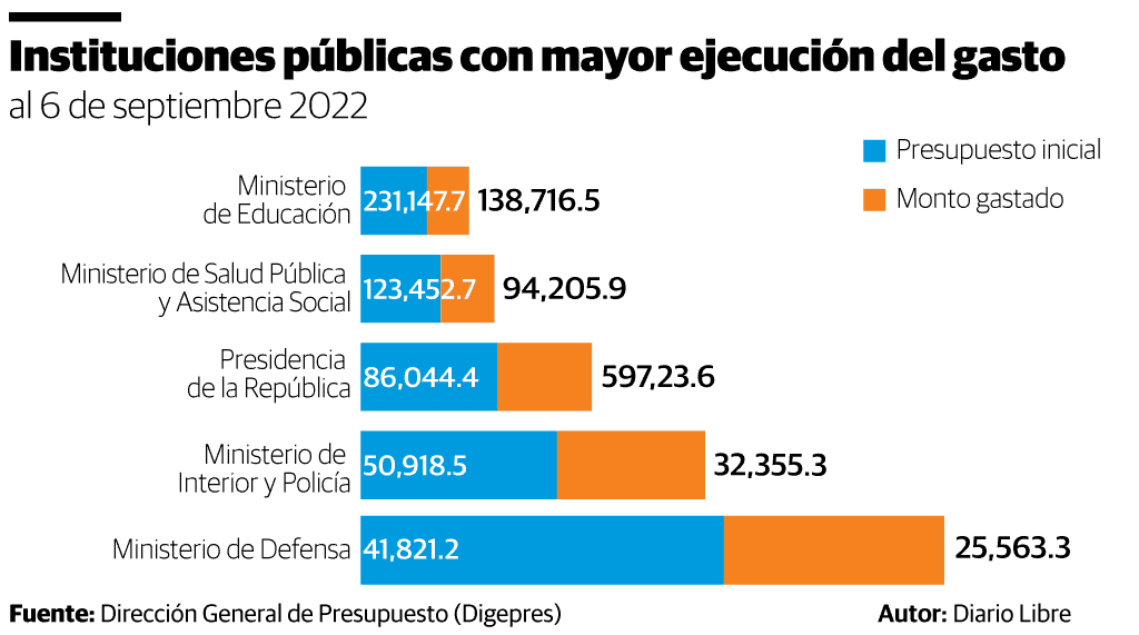 Infografía