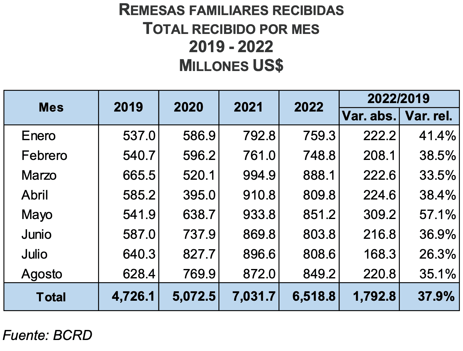 Infografía