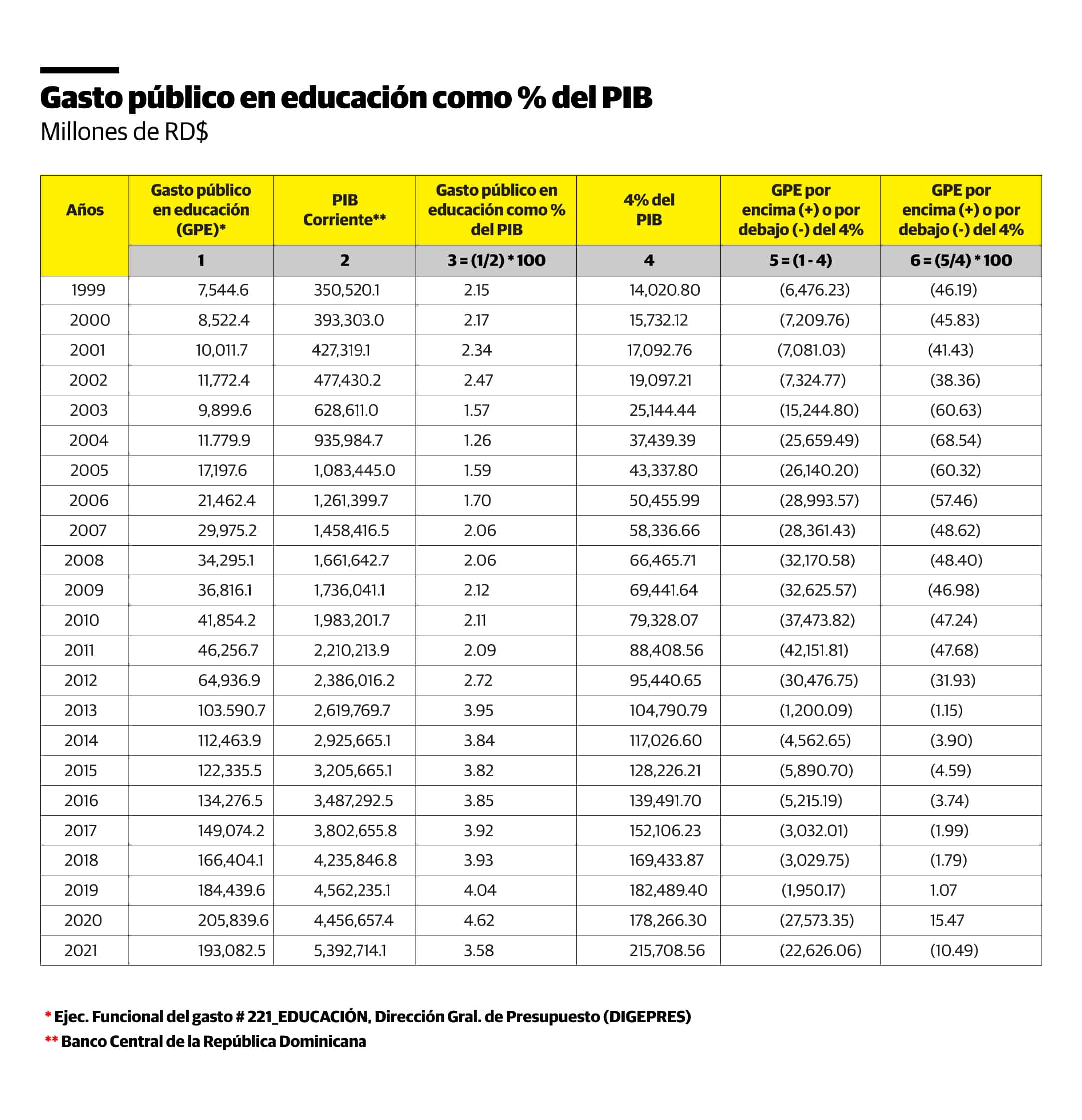 Infografía