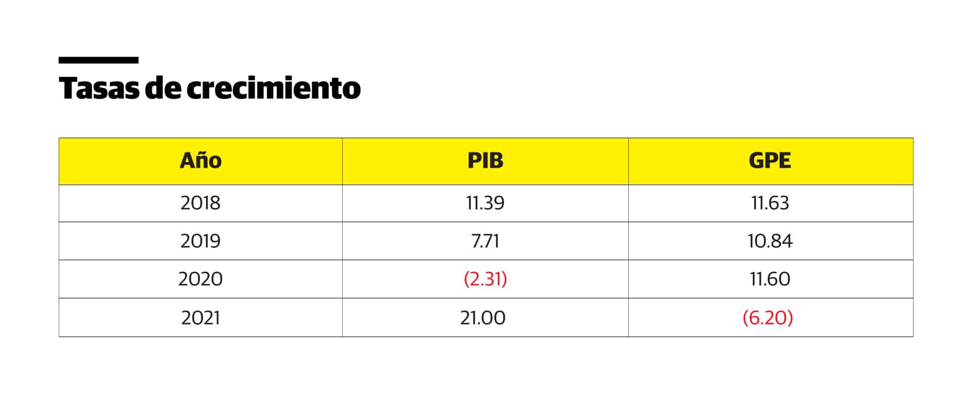 Infografía