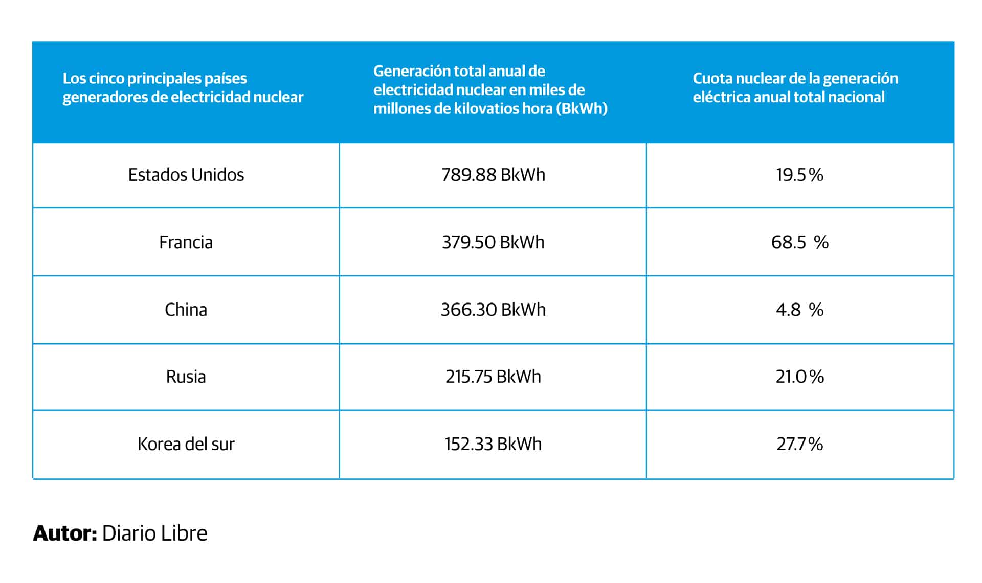 Infografía