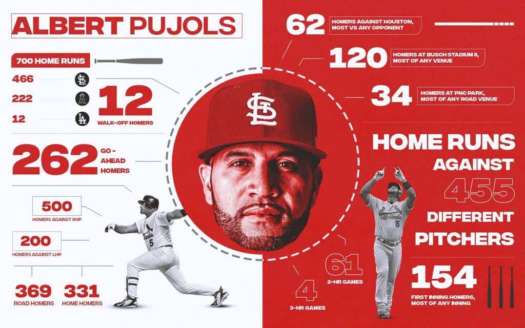 Infografía
