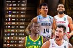 Estados Unidos lidera ranking de la FIBA con España en acecho