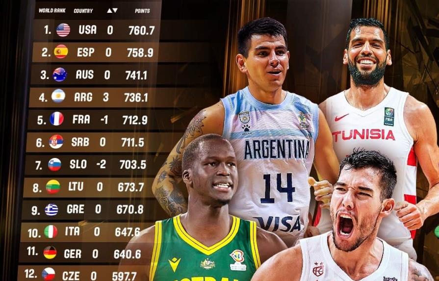 Estados Unidos lidera ranking de la FIBA con España en acecho