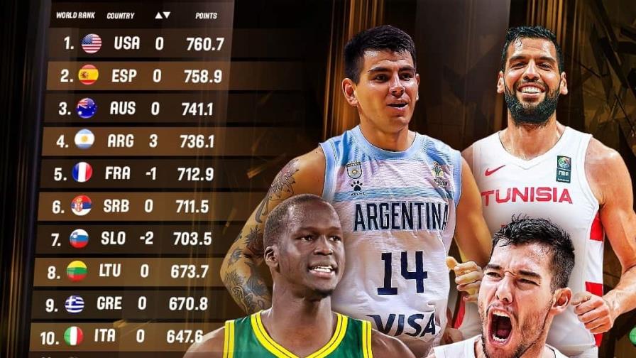 Estados Unidos lidera ranking de la FIBA con España en acecho