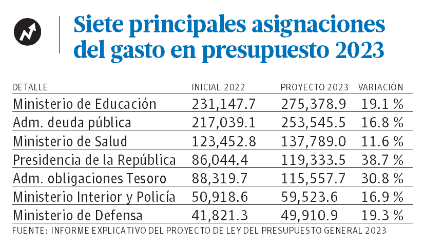 Infografía