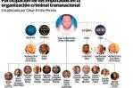 Aplazan audiencia para homologar acuerdo entre el MP y un imputado en red César el Abusador Aplazan audiencia para homologar acuerdo entre el MP y un imputado en red César el Abusador