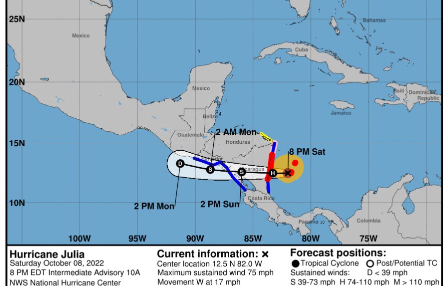 Julia se convierte en huracán en su camino hacia Centroamérica