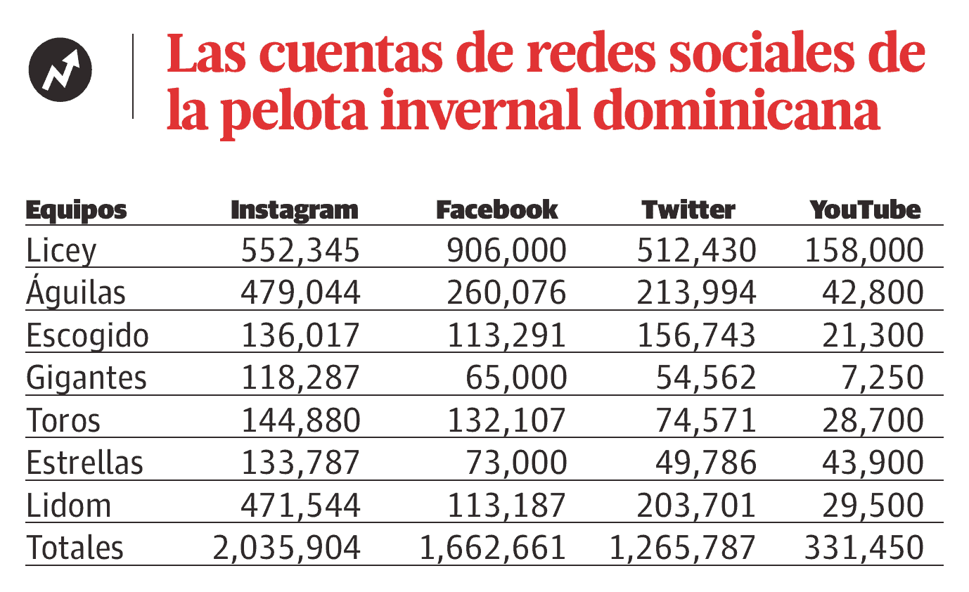 Infografía