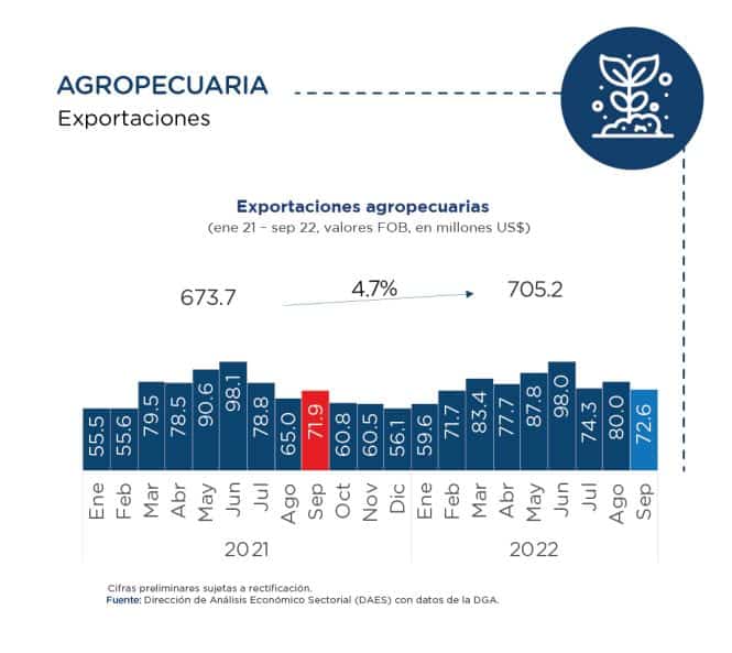 Infografía