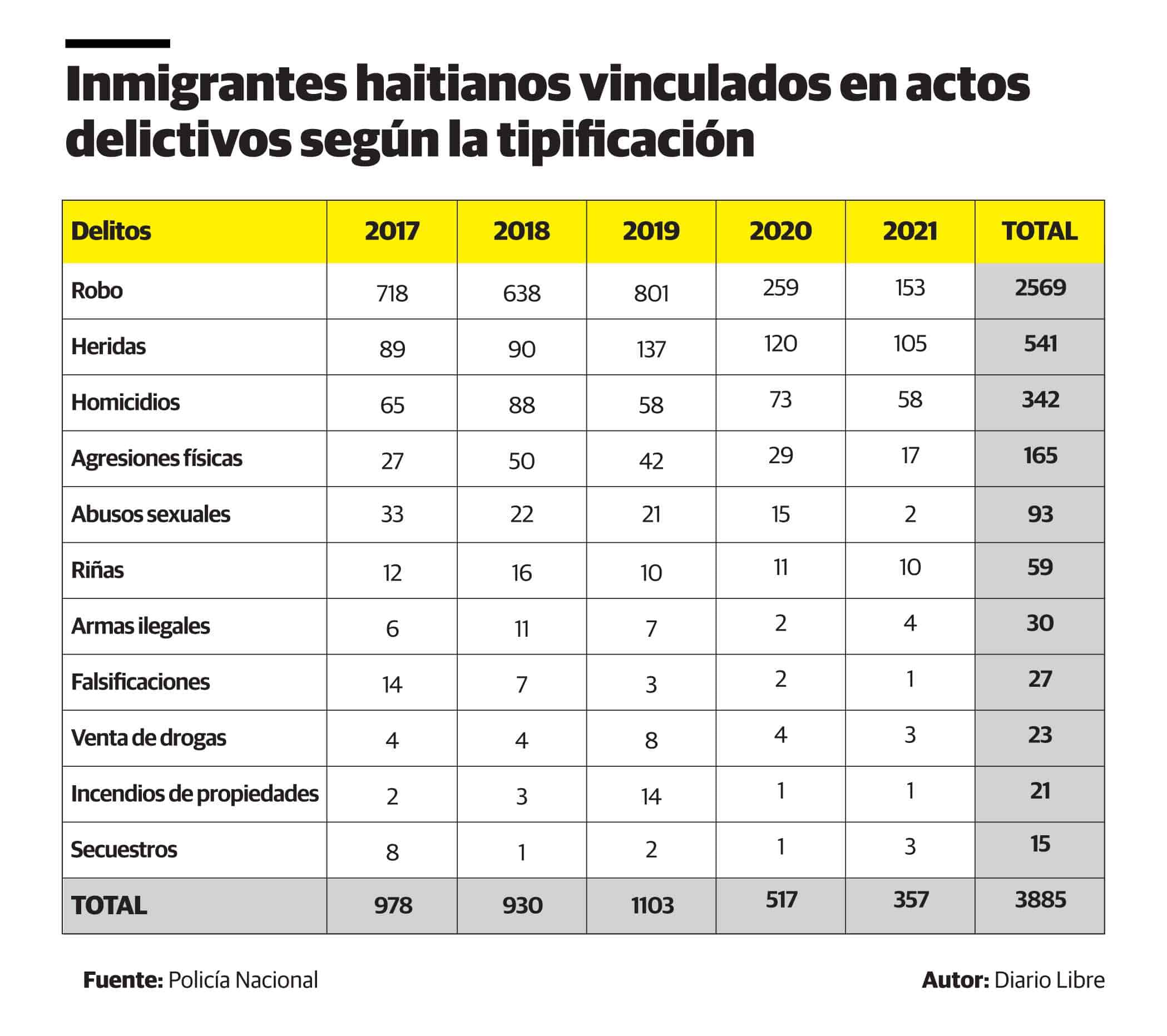 Infografía