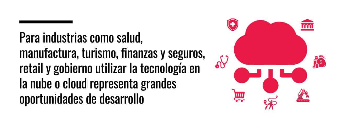 Infografía