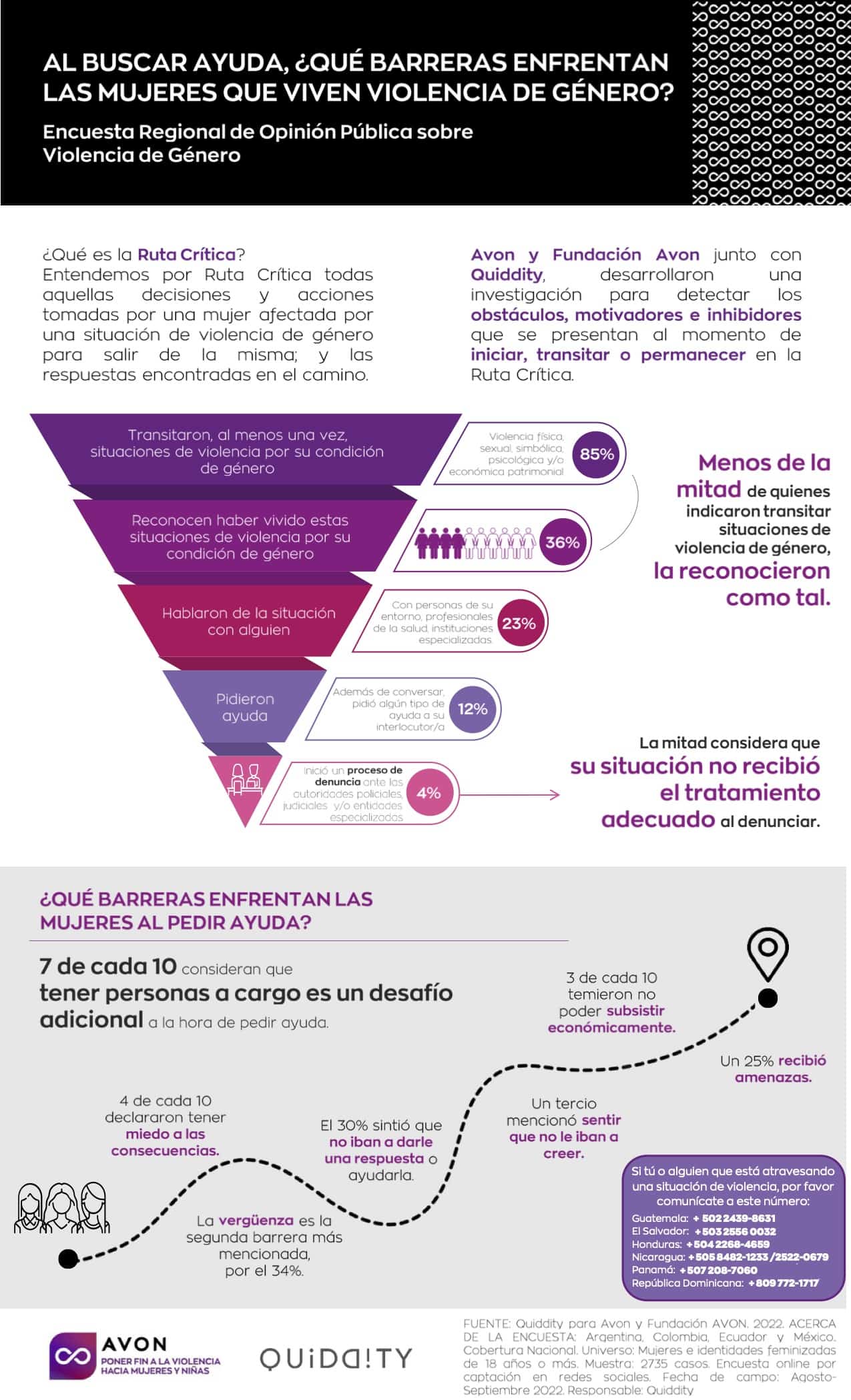 Infografía
