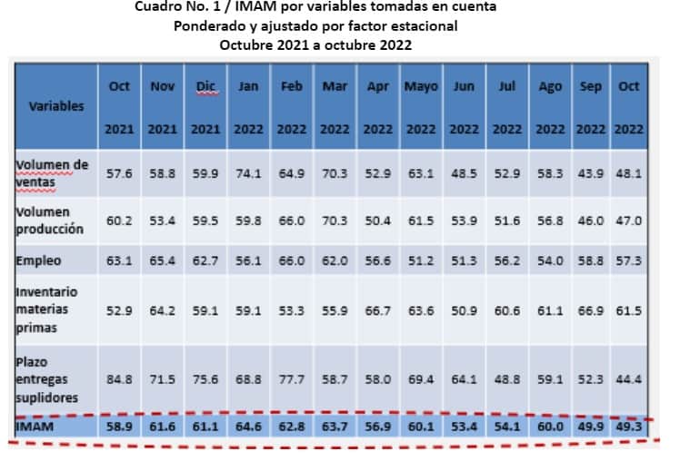 Infografía