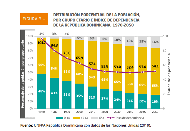 Infografía