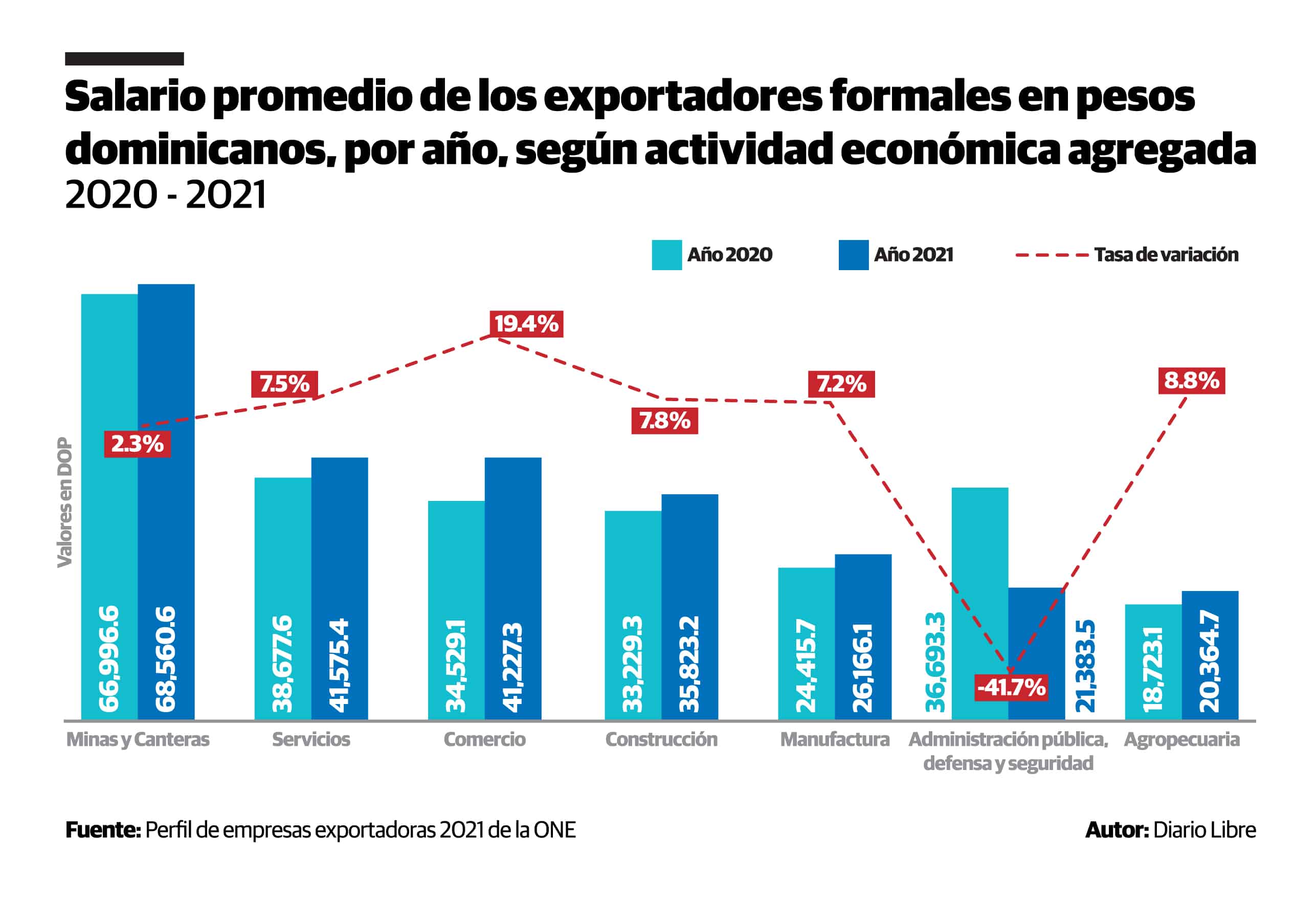 Infografía