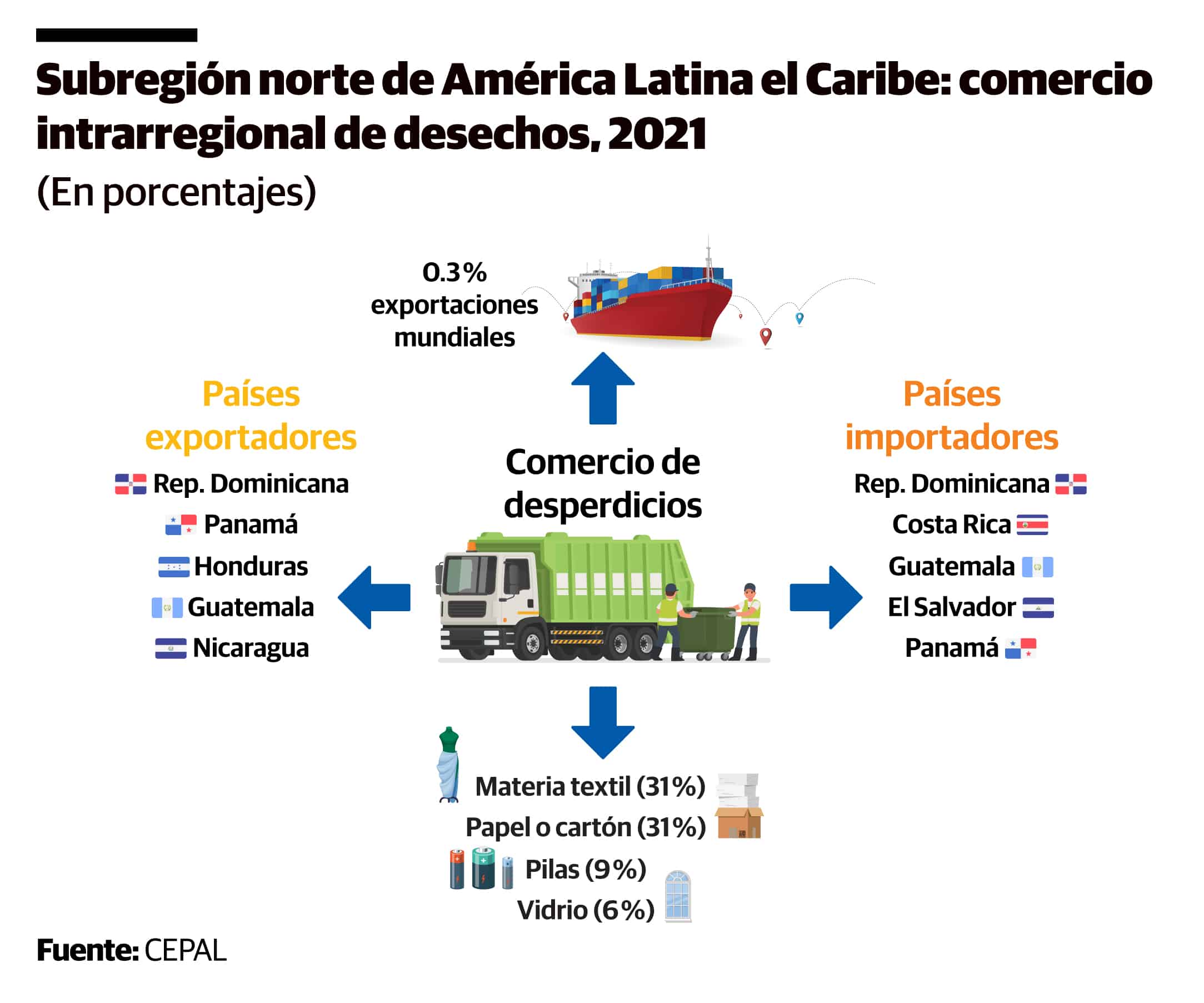 infographics