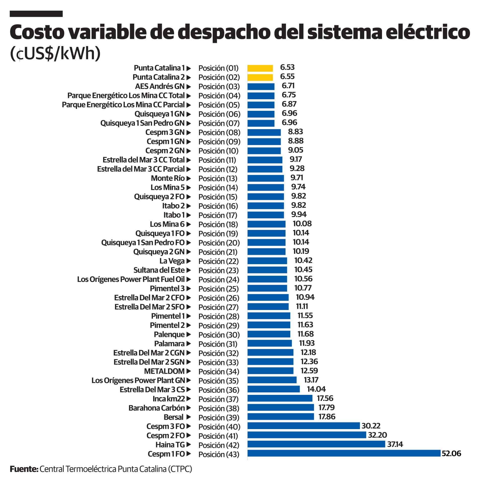 Infografía