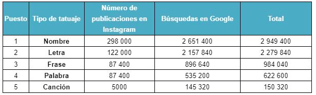 Infografía