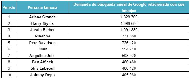 Infografía