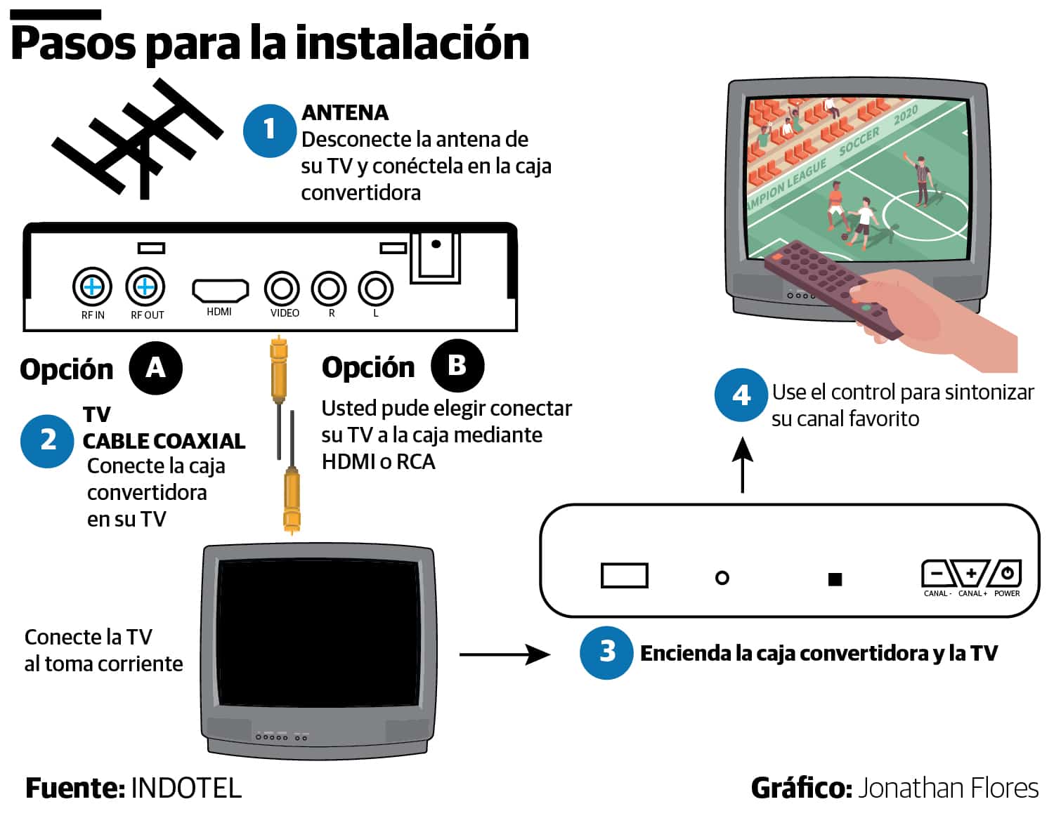 ✓EL APAGON ANALOGICO DE LA TELEVISION AHORA ES TDT TELEVISION