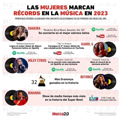 Infografía