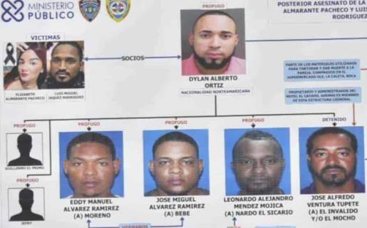 ¿Por qué mataron a la pareja de esposos en La Guáyiga? ¿Por qué mataron a la pareja de esposos en La Guáyiga?