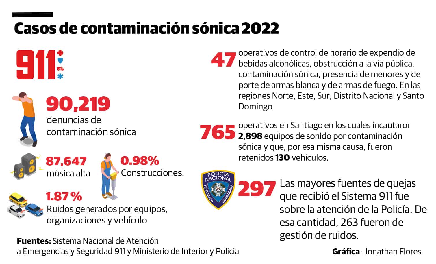 Infografía