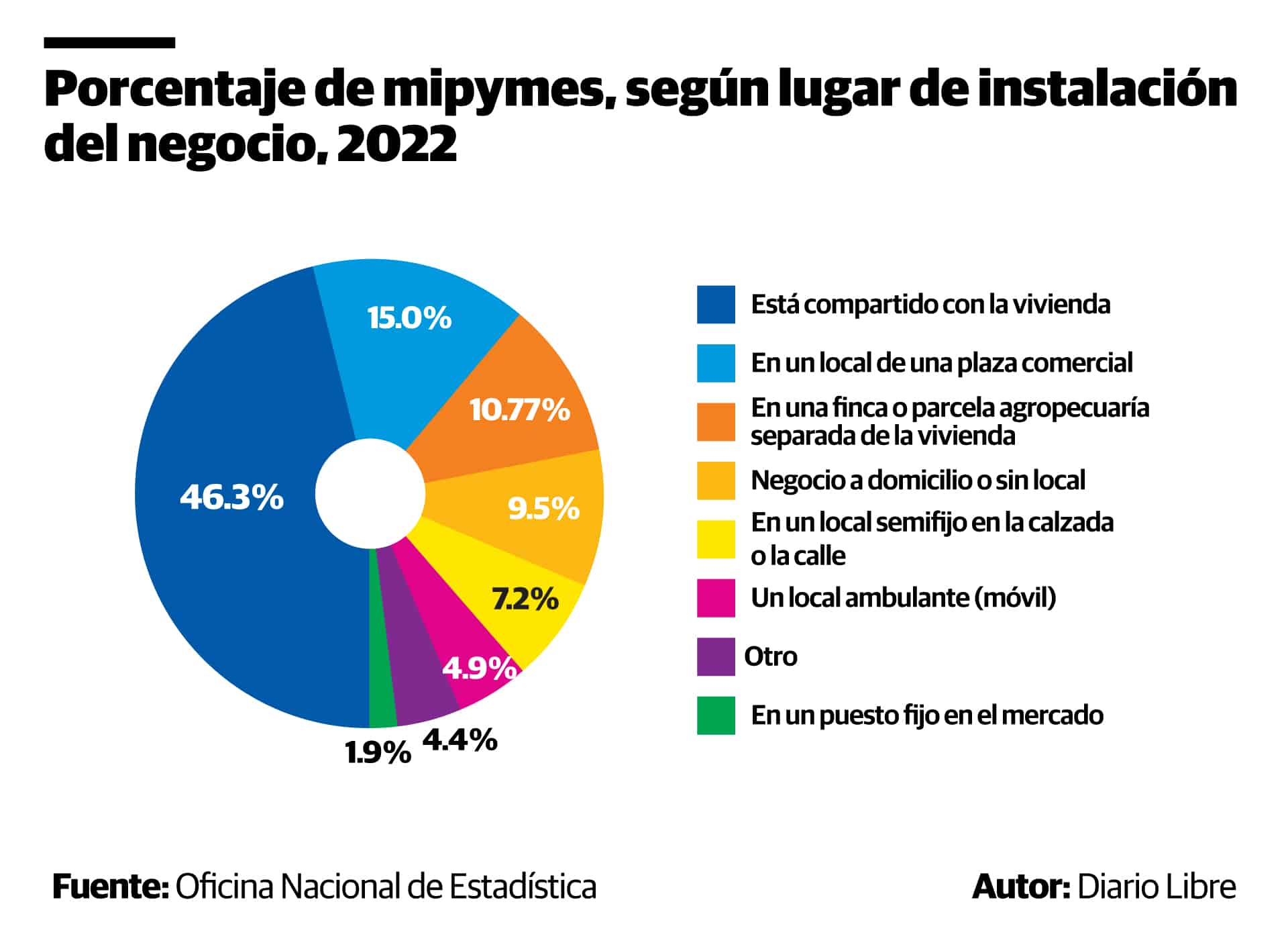 Infografía