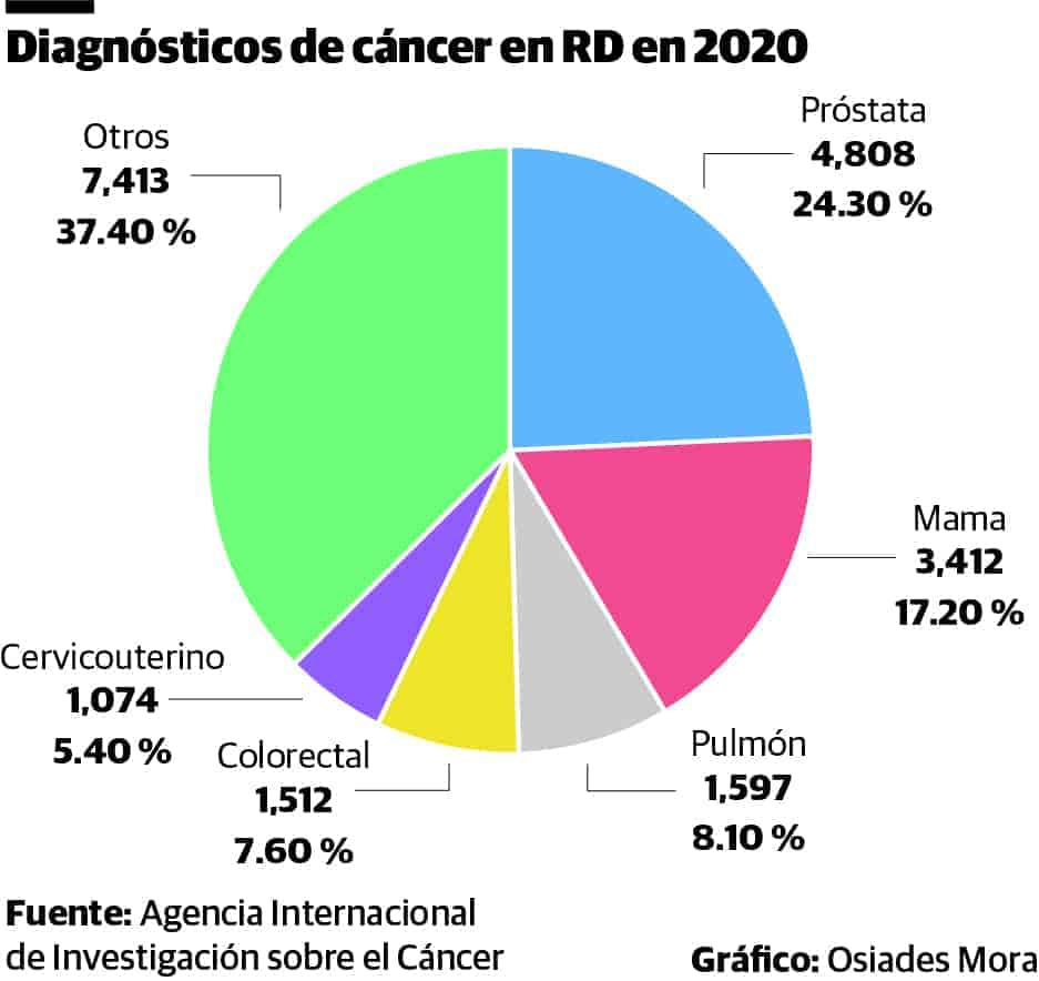 estadísticas de cáncer de próstata 2023