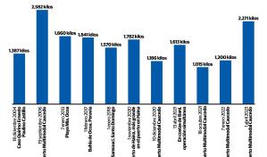 Las mayores incautaciones de cocaína en la República Dominicana