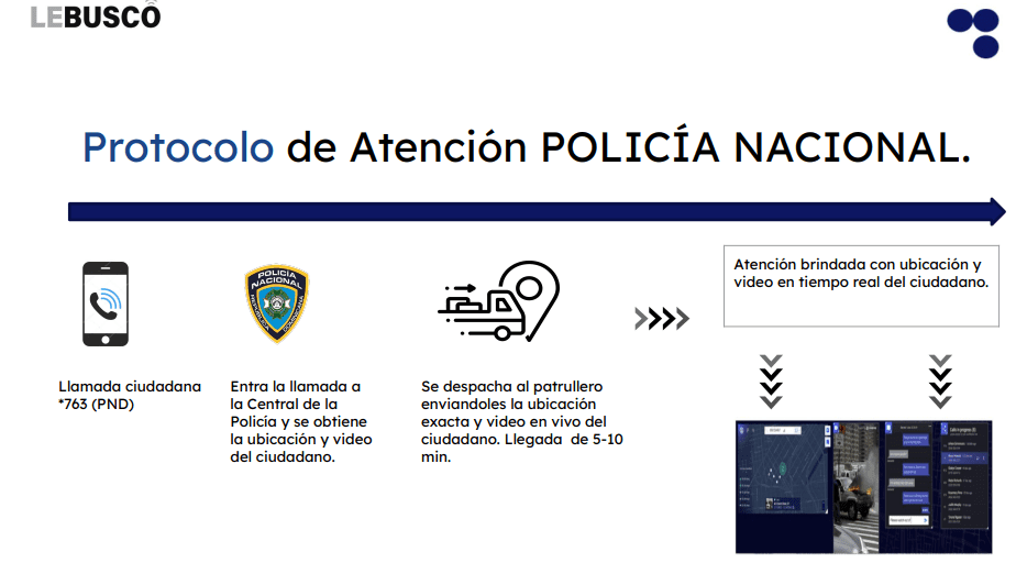 Protocolo de atención de la Policía Nacional. 