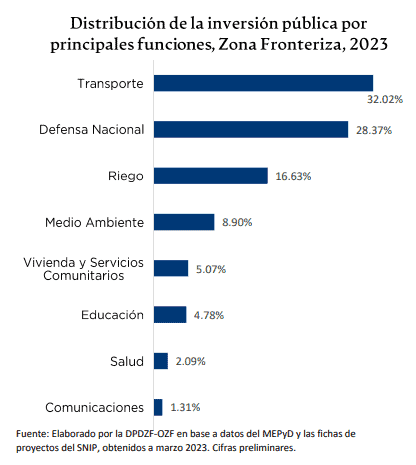 Infografía