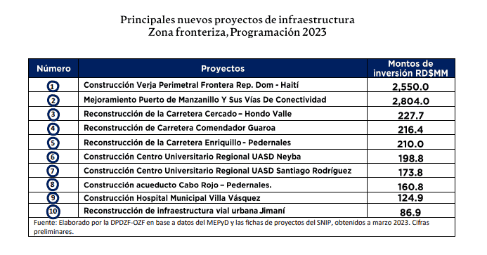 Infografía