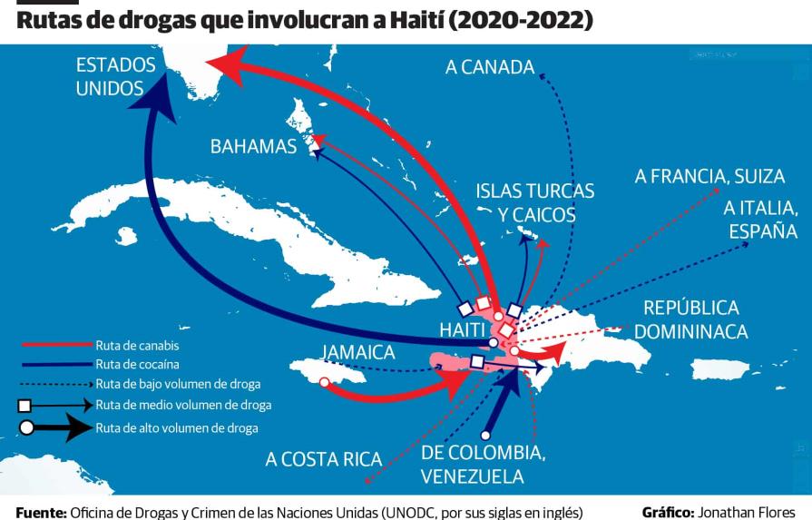 Mayoría de cannabis traficado desde Haití tendría como destino República Dominicana