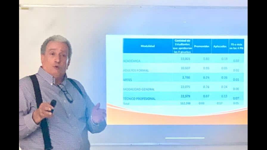 Bajas notas en pruebas nacionales obedecen a que no se cumple totalmente con currículo oficial