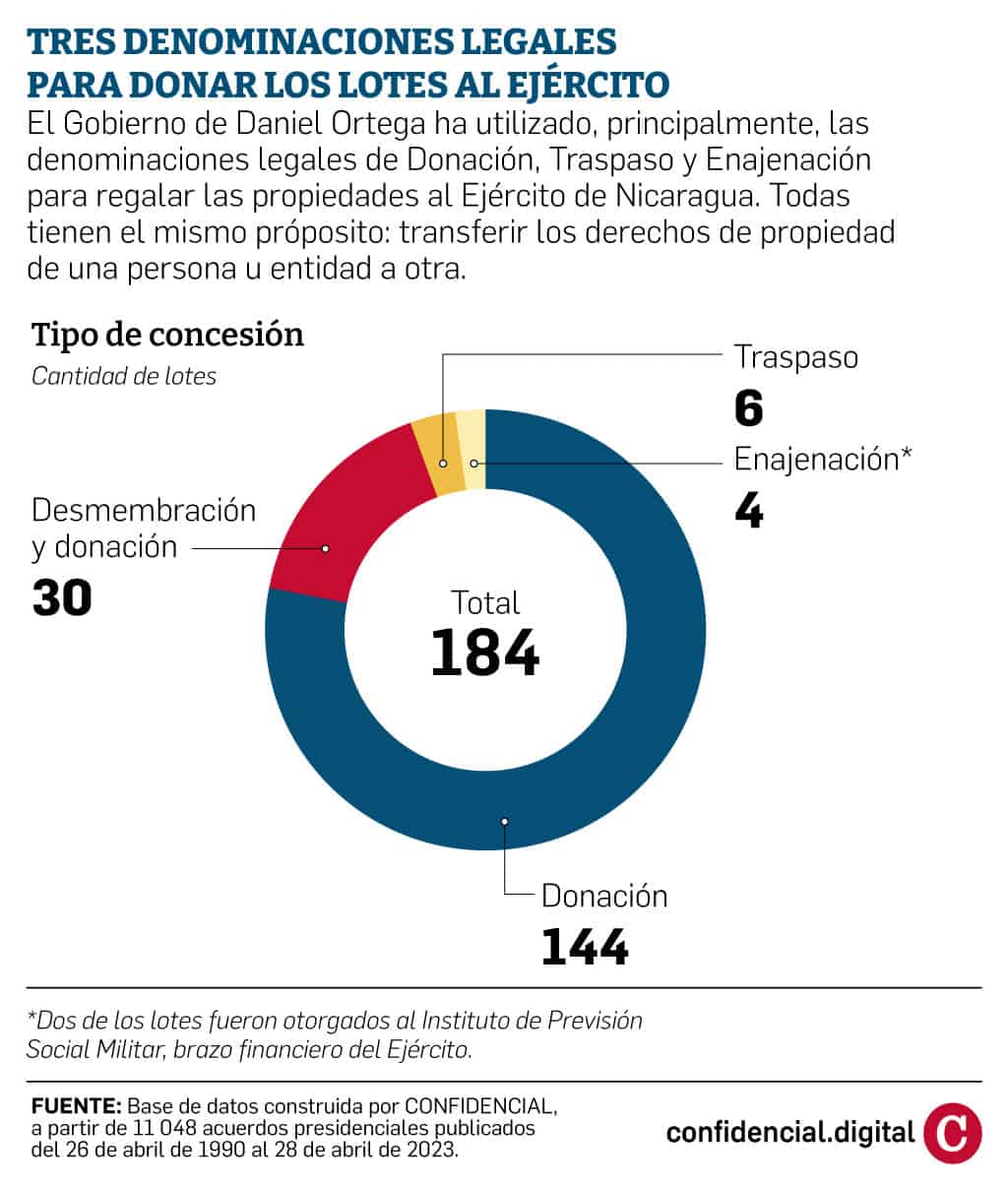 Infografía
