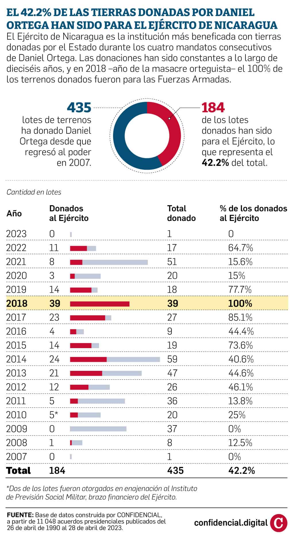 Infografía