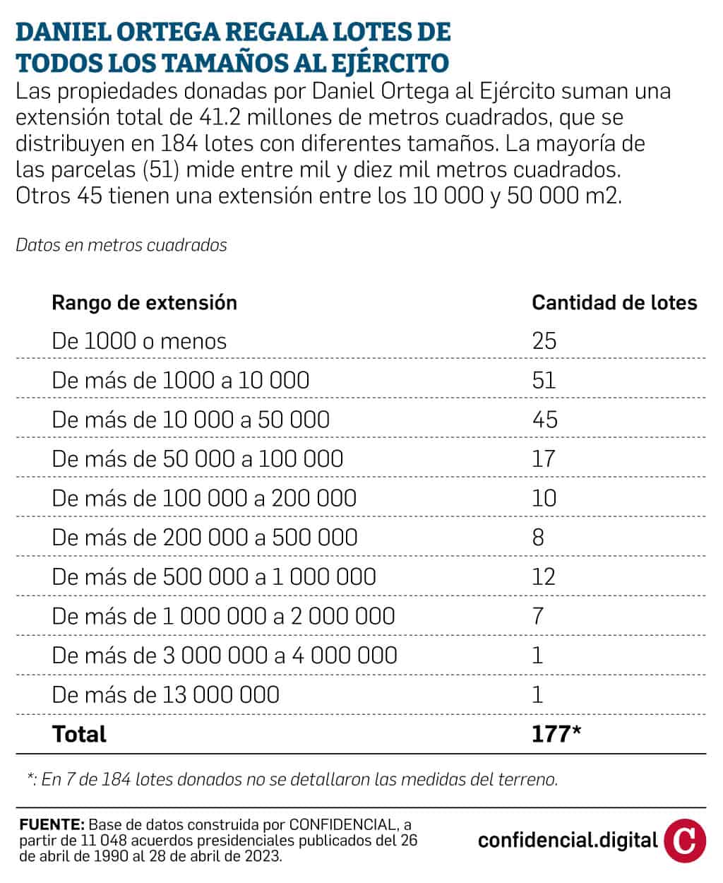 Infografía