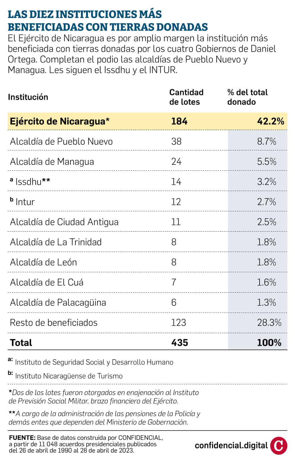 Infografía