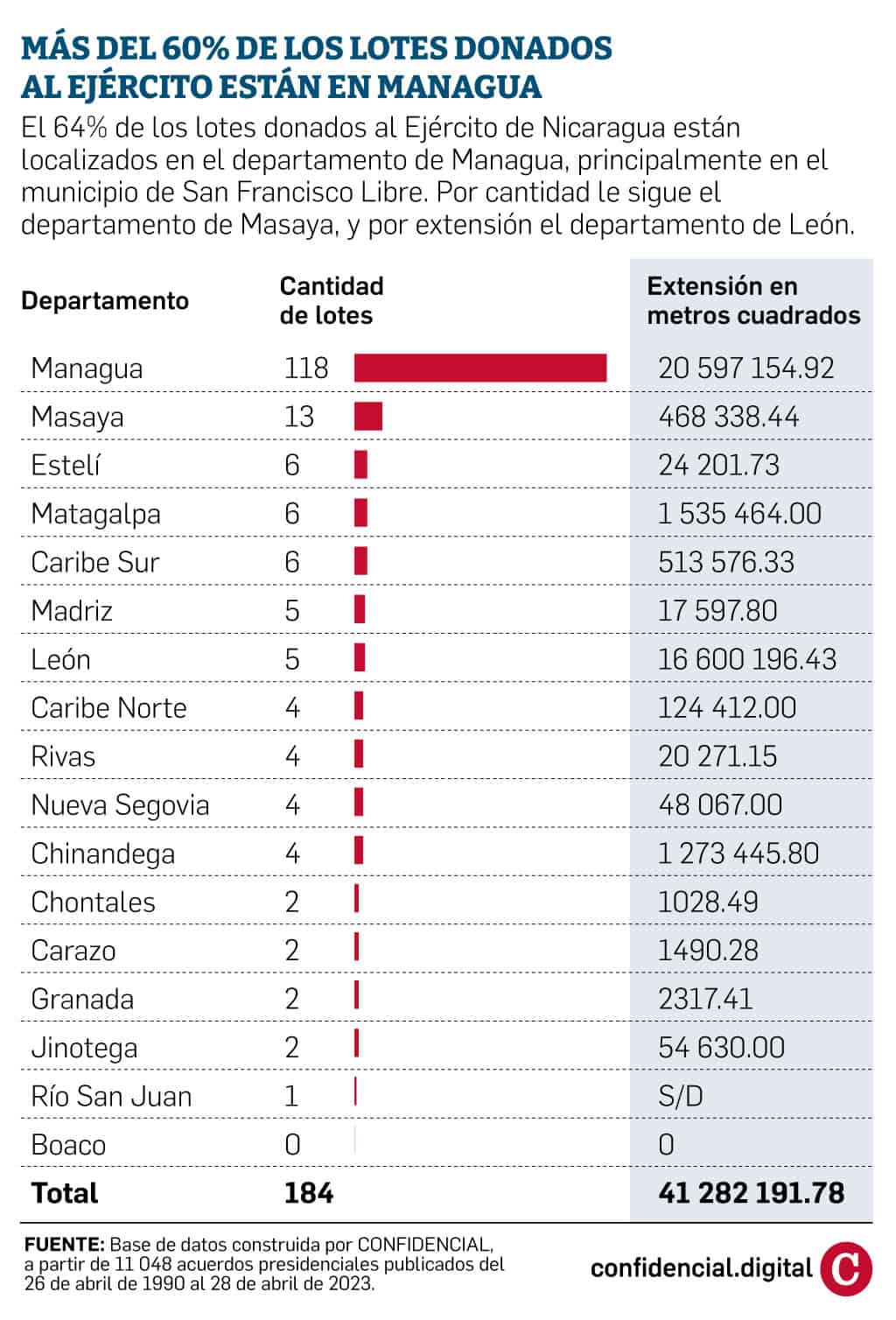 Infografía