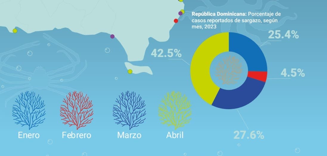 Infografía