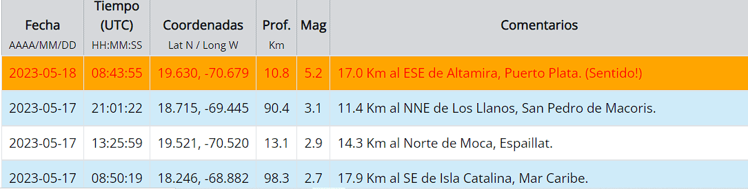 Infografía