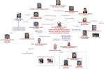 Estos son los miembros de la red que supuestamente lidera La J, según la Operación Halcón IV Estos son los miembros de la red que supuestamente lidera La J, según la Operación Halcón IV