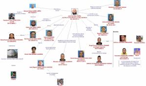 Así está estructurada la red de Nino come mezcla, uno de los perseguidos en la Operación Halcón IV
